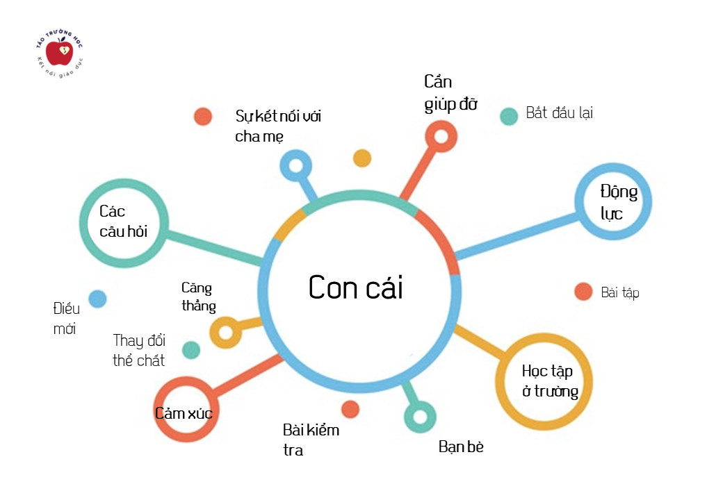 Giáo dục đặc biệt là gì Vì sao giáo dục đặc biệt lại quan trọng